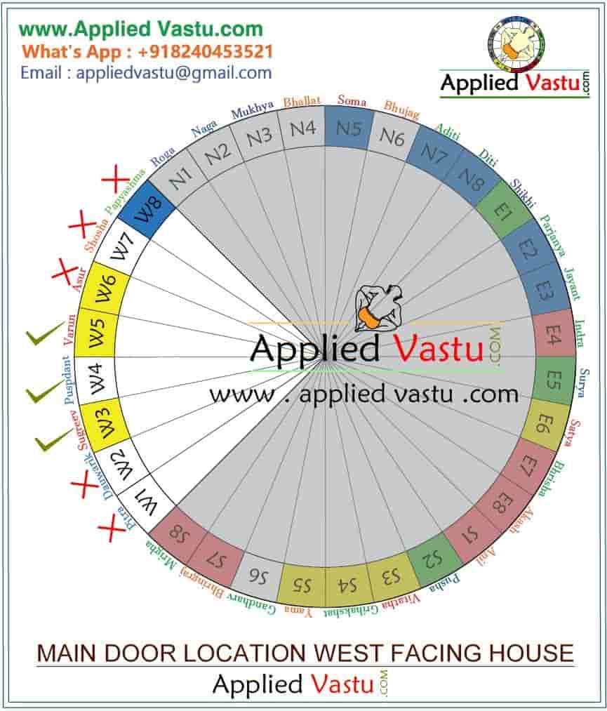 Main door vastu for west facing House - Main entrance for west facing house vastu